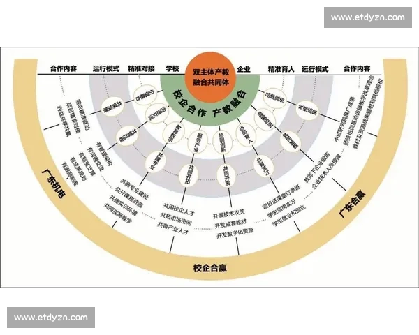 广州黄埔创新体教融合模式 构建全链条人才培养新范式 广州黄埔创新体教融合模式 构建全链条人才培养新范式