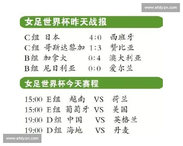 决战!女足世界杯赛程,最后的冠军,究竟花落谁家 决战!女足世界杯赛程,最后的冠军,究竟花落谁家
