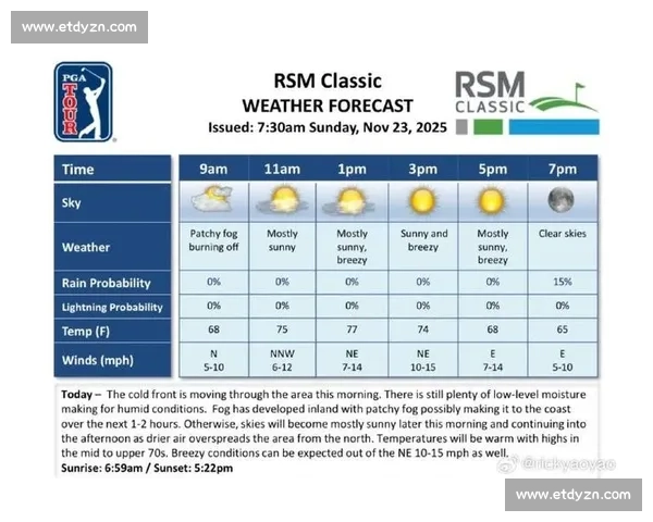 天气因素成变量2026世界杯比赛日天气预测！