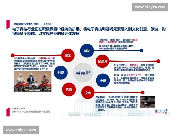 全球电竞赛事数据报告出炉，这些战队真的强到离谱！